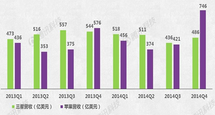 Apple Watch能否成蘋(píng)果新增長(zhǎng)引擎？