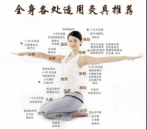 艾灸養(yǎng)生，叫你如何艾灸消除產(chǎn)后腹痛