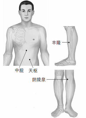 鼻塞、打鼾等鼻子問題的防治